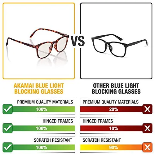 Blue Light Blocking Glasses - Computer Screen Bluelight Protection - Anti UV - Charleston Model ( 1.25, Tortoise)